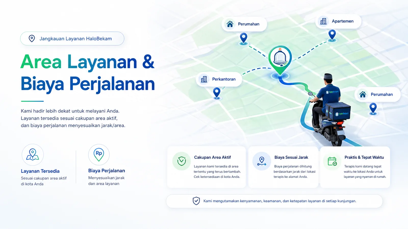 Ilustrasi area layanan dan biaya perjalanan HaloBekam
