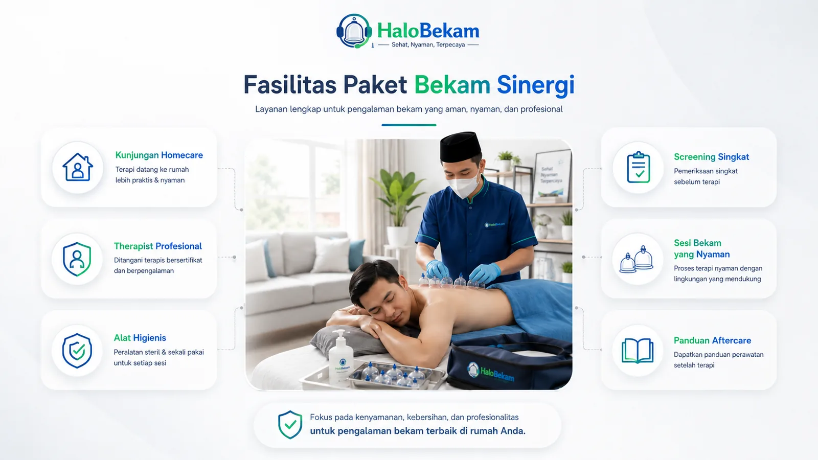 Fasilitas Paket Bekam Sinergi HaloBekam