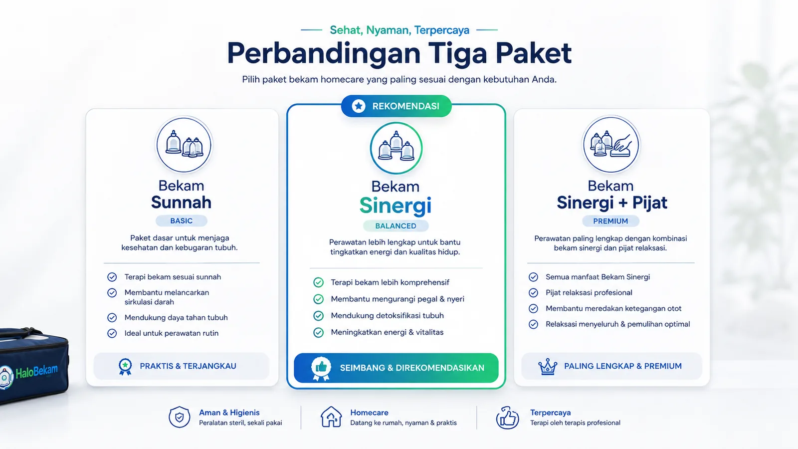 Perbandingan Paket Bekam Sunnah, Bekam Sinergi, dan Bekam Sinergi plus Pijat