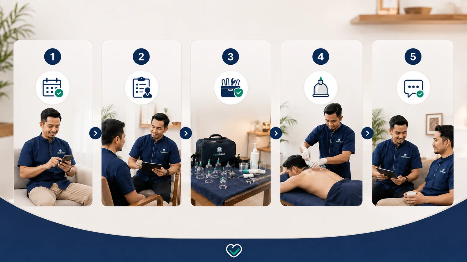 Diagram alur layanan dan screening Paket Bekam Sunnah